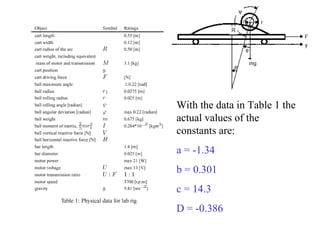Analysis of a pendulum problem | PPT