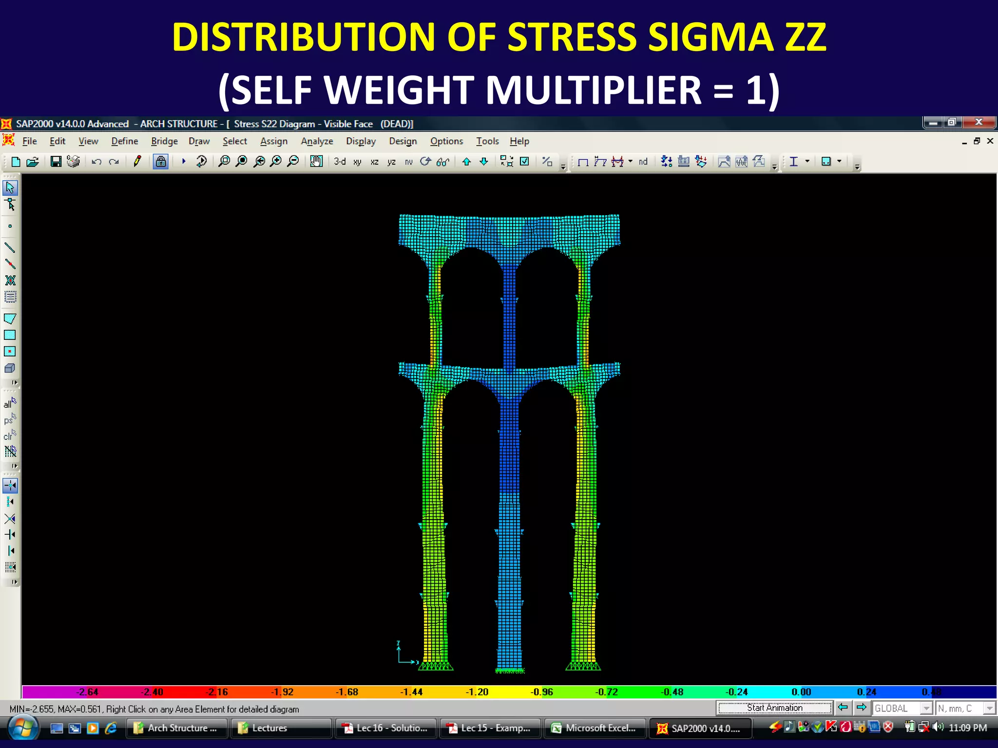 Distribution of stress sigma zz(Self weight multiplier = 1)