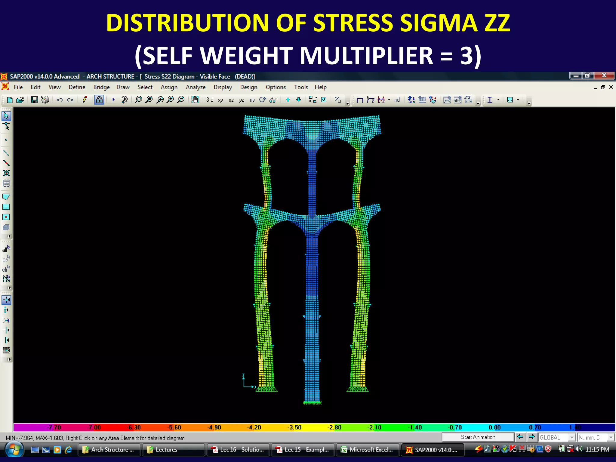 Distribution of stress sigma zz(Self weight multiplier = 3)