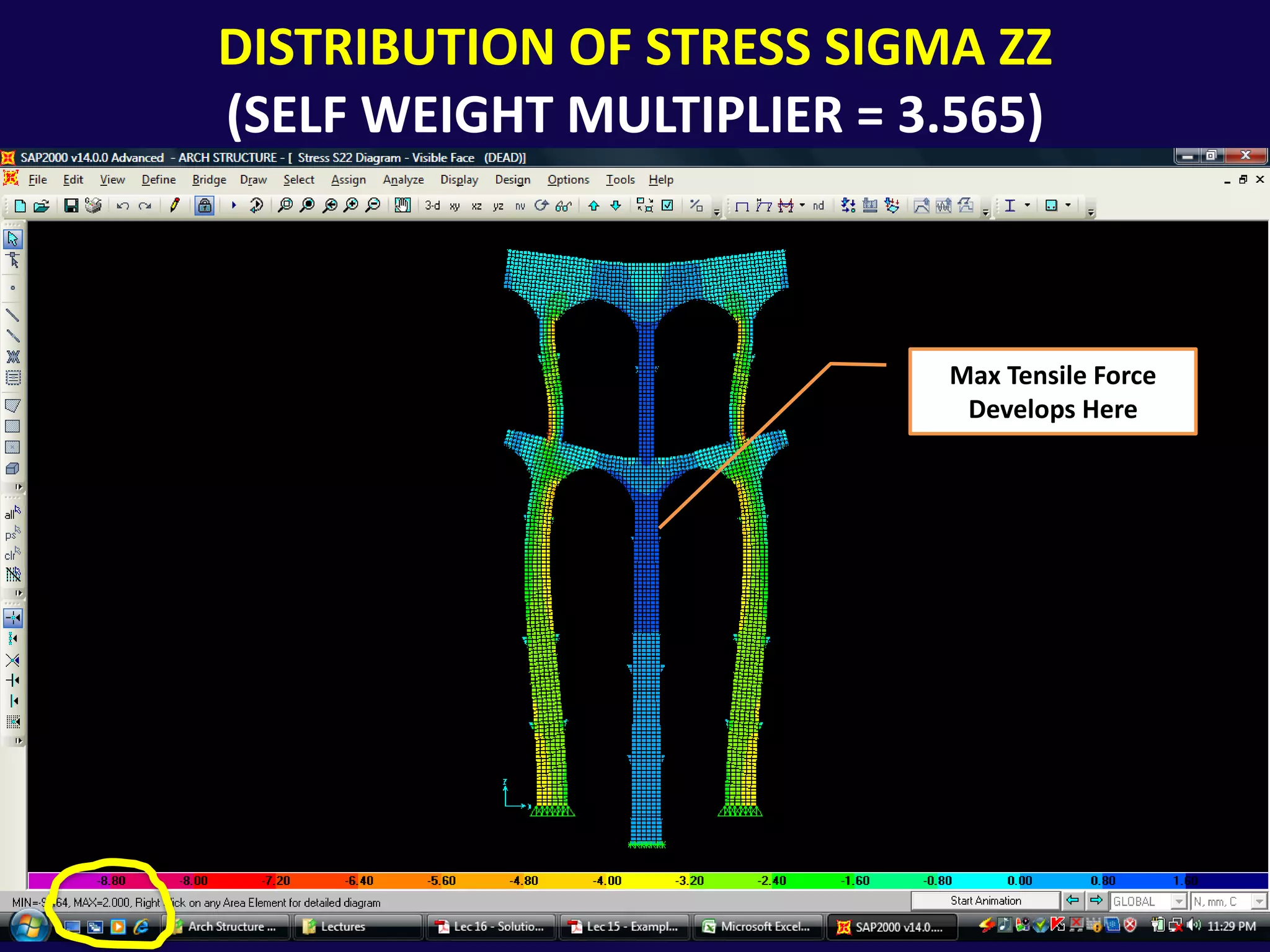 Distribution of stress sigma zz(Self weight multiplier = 3.565)Max Tensile Force Develops Here