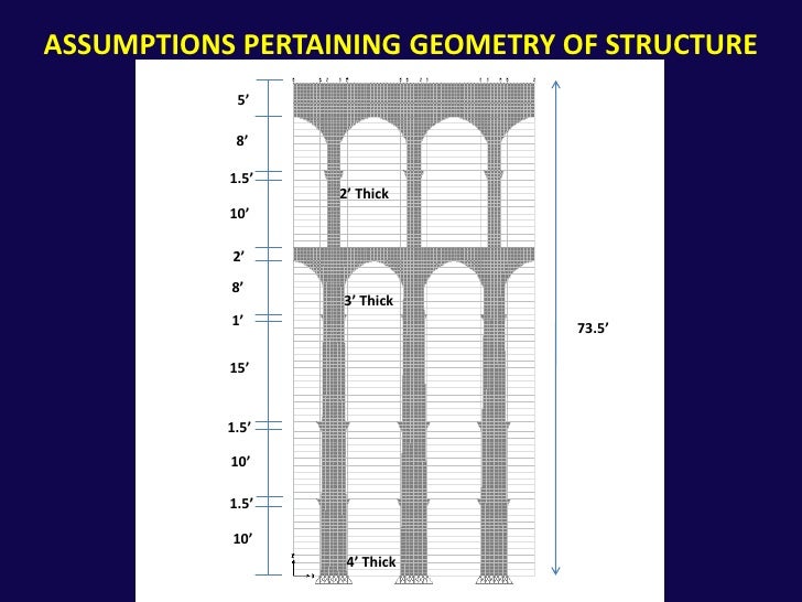 Analysis of Arch Structure By Qazi Jvaid