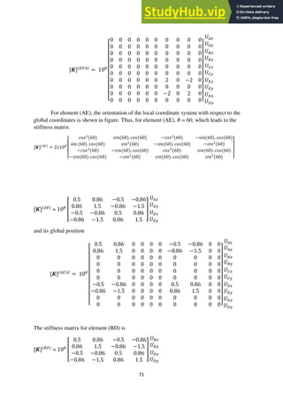 71
[𝑲](𝐸𝐷)𝐺
= 108
[
0 0 0 0 0 0 0 0 0 0
0 0 0 0 0 0 0 0 0 0
0 0 0 0 0 0 0 0 0 0
0 0 0 0 0 0 0 0 0 0
0 0 0 0 0 0 0 0 0 0
0 0 0 0 0 0 0 0 0 0
0 0 0 0 0 0 2 0 −2 0
0 0 0 0 0 0 0 0 0 0
0 0 0 0 0 0 −2 0 2 0
0 0 0 0 0 0 0 0 0 0]
𝑈𝐴𝑥
𝑈𝐴𝑦
𝑈𝐵𝑥
𝑈𝐵𝑦
𝑈𝐶𝑥
𝑈𝐶𝑦
𝑈𝐸𝑥
𝑈𝐸𝑦
𝑈𝐷𝑥
𝑈𝐷𝑦
For element (AE), the orientation of the local coordinate system with respect to the
global coordinates is shown in figure. Thus, for element (AE), 𝜃 = 60, which leads to the
stiffness matrix
[𝑲](𝐴𝐸)
= 2𝑥108
[
𝑐𝑜𝑠2
(60) 𝑠𝑖𝑛(60). 𝑐𝑜𝑠(60) −𝑐𝑜𝑠2
(60) −𝑠𝑖𝑛(60). 𝑐𝑜𝑠(60)
sin (60). 𝑐𝑜𝑠(60) 𝑠𝑖𝑛2
(60) −𝑠𝑖𝑛(60). 𝑐𝑜𝑠(60) −𝑠𝑖𝑛2
(60)
−𝑐𝑜𝑠2
(60) −𝑠𝑖𝑛(60). 𝑐𝑜𝑠(60) 𝑐𝑜𝑠2
(60) 𝑠𝑖𝑛(60). 𝑐𝑜𝑠(60)
−𝑠𝑖𝑛(60). 𝑐𝑜𝑠(60) −𝑠𝑖𝑛2
(60) 𝑠𝑖𝑛(60). 𝑐𝑜𝑠(60) 𝑠𝑖𝑛2
(60) ]
[𝑲](𝐴𝐸)
= 108
[
0.5 0.86 −0.5 −0.86
0.86 1.5 −0.86 −1.5
−0.5 −0.86 0.5 0.86
−0.86 −1.5 0.86 1.5
]
𝑈𝐴𝑥
𝑈𝐴𝑦
𝑈𝐸𝑥
𝑈𝐸𝑦
and its global position
[𝑲](𝐴𝐸)𝐺
= 108
[
0.5 0.86 0 0 0 0 −0.5 −0.86 0 0
0.86 1.5 0 0 0 0 −0.86 −1.5 0 0
0 0 0 0 0 0 0 0 0 0
0 0 0 0 0 0 0 0 0 0
0 0 0 0 0 0 0 0 0 0
0 0 0 0 0 0 0 0 0 0
−0.5 −0.86 0 0 0 0 0.5 0.86 0 0
−0.86 −1.5 0 0 0 0 0.86 1.5 0 0
0 0 0 0 0 0 0 0 0 0
0 0 0 0 0 0 0 0 0 0]
𝑈𝐴𝑥
𝑈𝐴𝑦
𝑈𝐵𝑥
𝑈𝐵𝑦
𝑈𝐶𝑥
𝑈𝐶𝑦
𝑈𝐸𝑥
𝑈𝐸𝑦
𝑈𝐷𝑥
𝑈𝐷𝑦
The stiffness matrix for element (BD) is
[𝑲](𝐵𝐷)
= 108
[
0.5 0.86 −0.5 −0.86
0.86 1.5 −0.86 −1.5
−0.5 −0.86 0.5 0.86
−0.86 −1.5 0.86 1.5
]
𝑈𝐵𝑥
𝑈𝐵𝑦
𝑈𝐷𝑥
𝑈𝐷𝑦
 