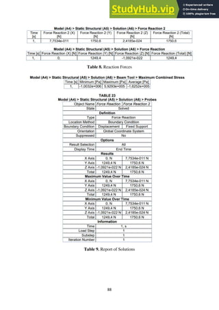 88
Table 8. Reaction Forces
Table 9. Report of Solutions
 