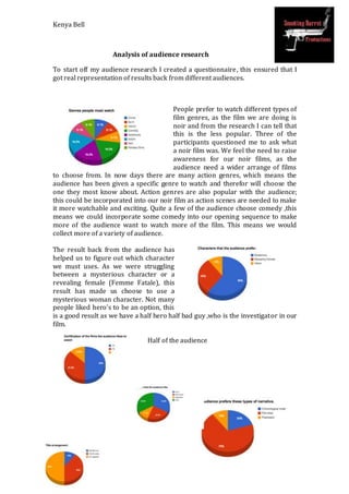 Kenya Bell 
Analysis of audience research 
To start off my audience research I created a questionnaire, this ensured that I 
got real representation of results back from different audiences. 
People prefer to watch different types of 
film genres, as the film we are doing is 
noir and from the research I can tell that 
this is the less popular. Three of the 
participants questioned me to ask what 
a noir film was. We feel the need to raise 
awareness for our noir films, as the 
audience need a wider arrange of films 
to choose from. In now days there are many action genres, which means the 
audience has been given a specific genre to watch and therefor will choose the 
one they most know about. Action genres are also popular with the audience; 
this could be incorporated into our noir film as action scenes are needed to make 
it more watchable and exciting. Quite a few of the audience choose comedy ,this 
means we could incorporate some comedy into our opening sequence to make 
more of the audience want to watch more of the film. This means we would 
collect more of a variety of audience. 
The result back from the audience has 
helped us to figure out which character 
we must uses. As we were struggling 
between a mysterious character or a 
revealing female (Femme Fatale), this 
result has made us choose to use a 
mysterious woman character. Not many 
people liked hero’s to be an option, this 
is a good result as we have a half hero half bad guy ,who is the investigator in our 
film. 
Half of the audience 
