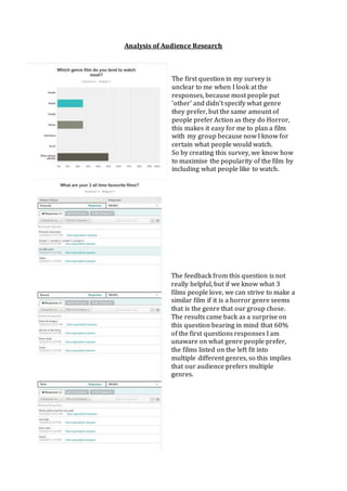 Analysis of Audience Research 
The first question in my survey is 
unclear to me when I look at the 
responses, because most people put 
‘other’ and didn’t specify what genre 
they prefer, but the same amount of 
people prefer Action as they do Horror, 
this makes it easy for me to plan a film 
with my group because now I know for 
certain what people would watch. 
So by creating this survey, we know how 
to maximise the popularity of the film by 
including what people like to watch. 
The feedback from this question is not 
really helpful, but if we know what 3 
films people love, we can strive to make a 
similar film if it is a horror genre seems 
that is the genre that our group chose. 
The results came back as a surprise on 
this question bearing in mind that 60% 
of the first questions responses I am 
unaware on what genre people prefer, 
the films listed on the left fit into 
multiple different genres, so this implies 
that our audience prefers multiple 
genres. 
 