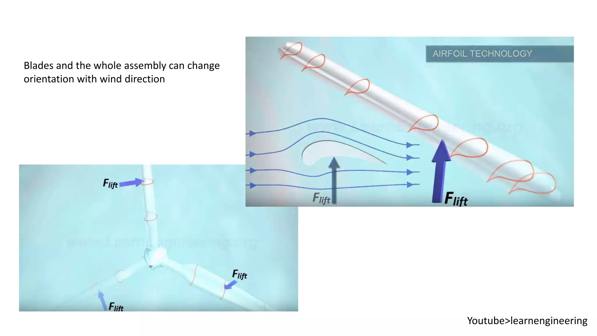 Analysis of a wind turbine blade | PPTX
