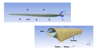 Analysis of a wind turbine blade | PPTX