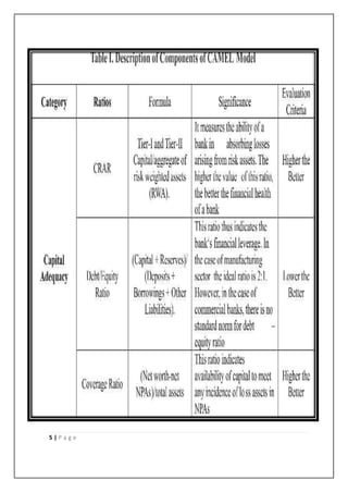 CAMEL Analysis of top 5 public sector banks (12-3-2018) | PDF