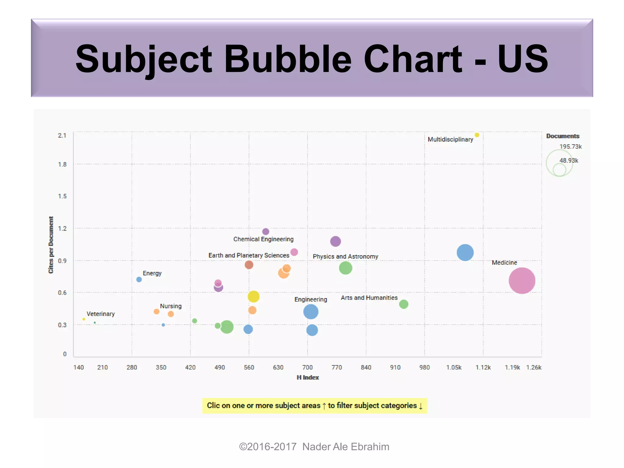 Subject Bubble Chart - US
©2016-2017 Nader Ale Ebrahim
 