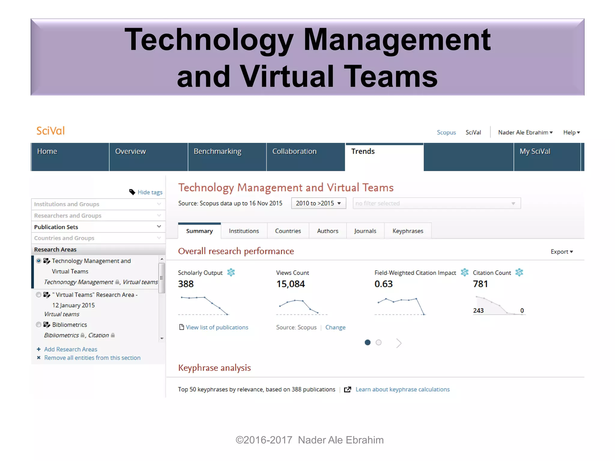 Technology Management
and Virtual Teams
©2016-2017 Nader Ale Ebrahim
 