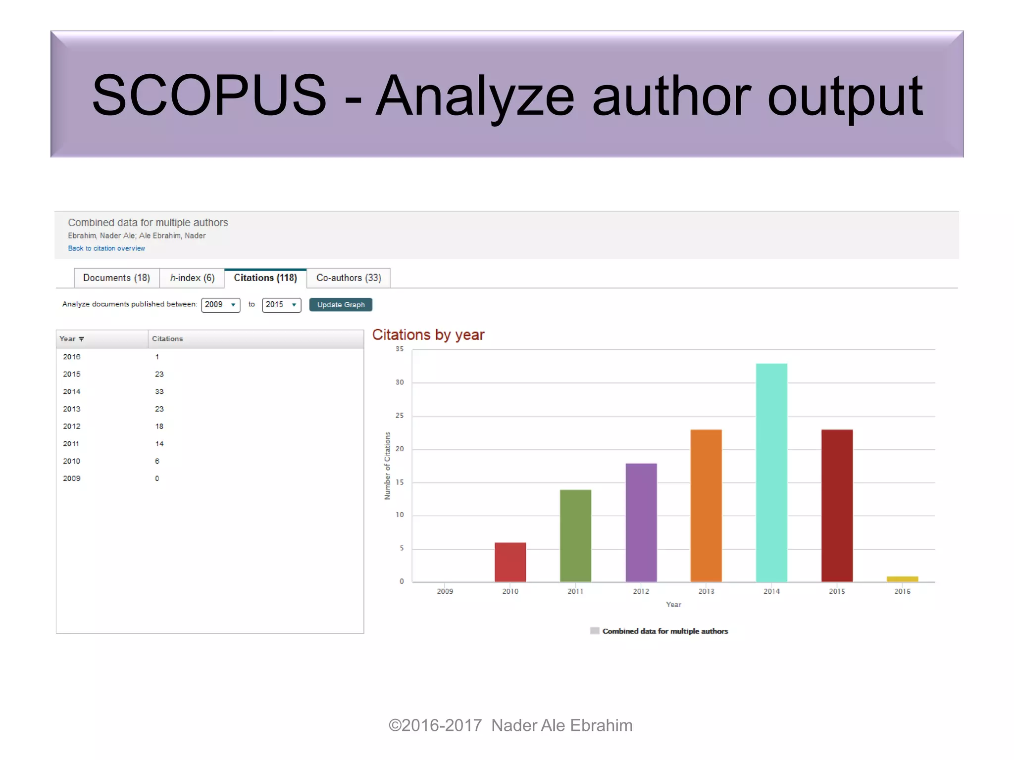 SCOPUS - Analyze author output
©2016-2017 Nader Ale Ebrahim
 