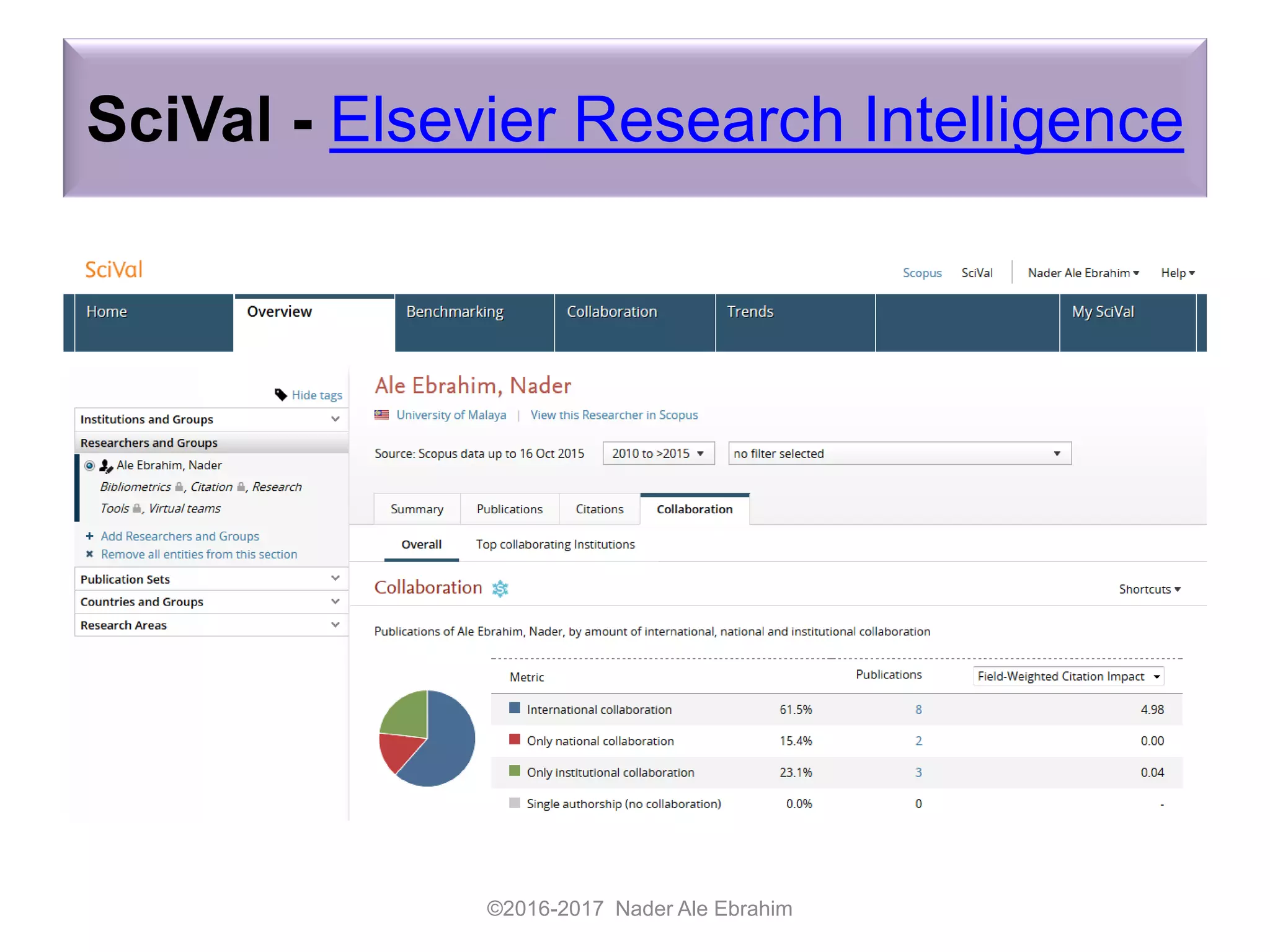 SciVal - Elsevier Research Intelligence
©2016-2017 Nader Ale Ebrahim
 