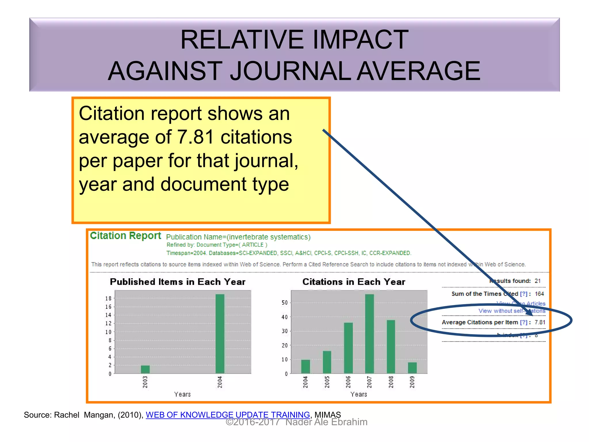 RELATIVE IMPACT
AGAINST JOURNAL AVERAGE
Citation report shows an
average of 7.81 citations
per paper for that journal,
year and document type
Source: Rachel Mangan, (2010), WEB OF KNOWLEDGE UPDATE TRAINING, MIMAS
©2016-2017 Nader Ale Ebrahim
 