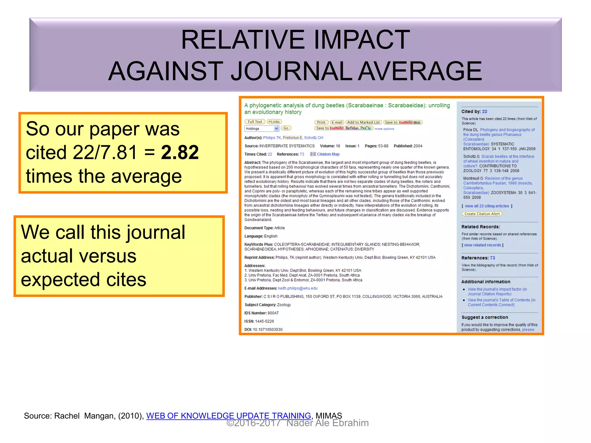 RELATIVE IMPACT
AGAINST JOURNAL AVERAGE
So our paper was
cited 22/7.81 = 2.82
times the average
We call this journal
actual versus
expected cites
Source: Rachel Mangan, (2010), WEB OF KNOWLEDGE UPDATE TRAINING, MIMAS
©2016-2017 Nader Ale Ebrahim
 