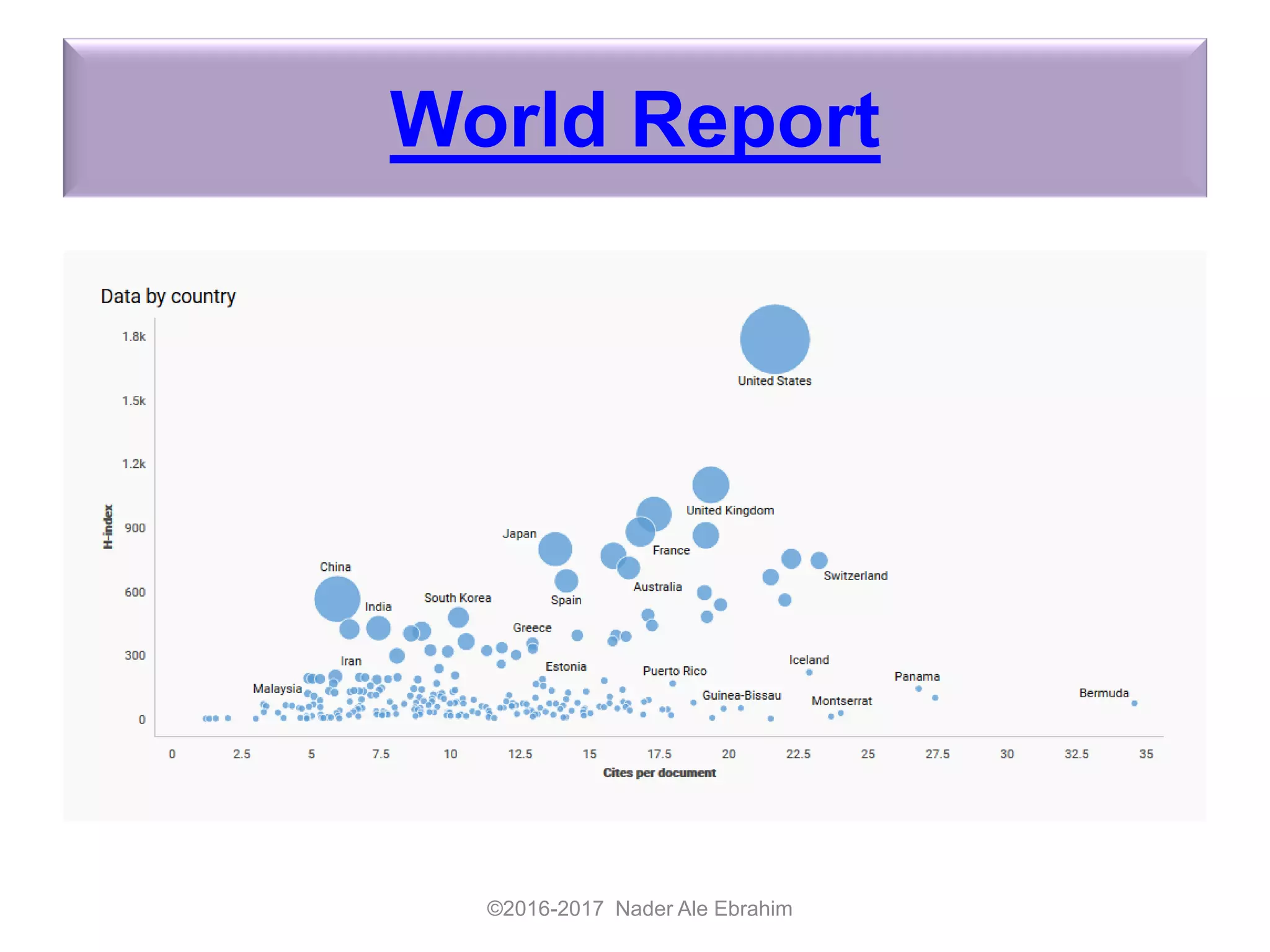 World Report
©2016-2017 Nader Ale Ebrahim
 