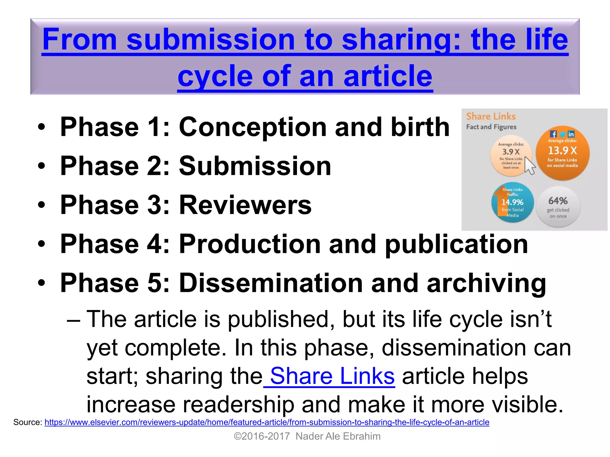 From submission to sharing: the life
cycle of an article
• Phase 1: Conception and birth
• Phase 2: Submission
• Phase 3: Reviewers
• Phase 4: Production and publication
• Phase 5: Dissemination and archiving
– The article is published, but its life cycle isn’t
yet complete. In this phase, dissemination can
start; sharing the Share Links article helps
increase readership and make it more visible.
©2016-2017 Nader Ale Ebrahim
Source: https://www.elsevier.com/reviewers-update/home/featured-article/from-submission-to-sharing-the-life-cycle-of-an-article
 