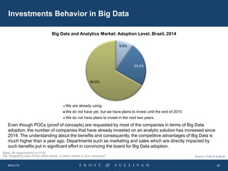 Analysis of big data and analytics market in latin america | PPTX