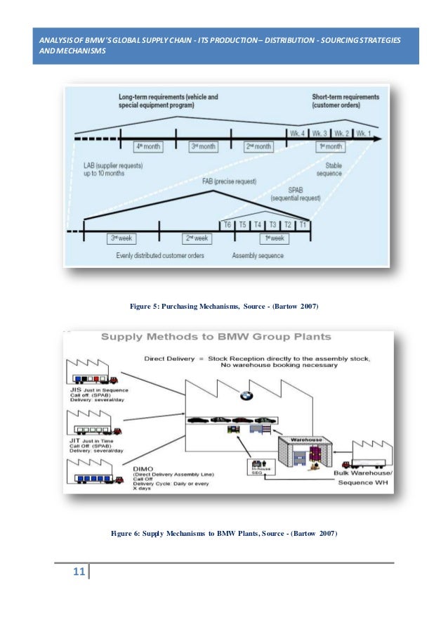 Supply Chain Network Diagram Image collections - Diagram ...