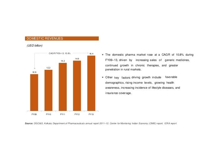 indian pharmaceutical sector analysis Swot analysis of pharmaceutical sector in india: strengths: 1 indian with a population of over a billion is a largely untapped market in fact the penetration of modern medicine is less than 30% in india. indian pharmaceutical sector analysis Swot analysis of pharmaceutical sector in india: strengths: 1 indian with a population of over a billion is a largely untapped market in fact the penetration of modern medicine is less than 30% in india.
