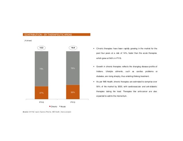 indian pharmaceutical sector analysis Swot analysis of pharmaceutical sector in india: strengths: 1 indian with a population of over a billion is a largely untapped market in fact the penetration of modern medicine is less than 30% in india. indian pharmaceutical sector analysis Swot analysis of pharmaceutical sector in india: strengths: 1 indian with a population of over a billion is a largely untapped market in fact the penetration of modern medicine is less than 30% in india.
