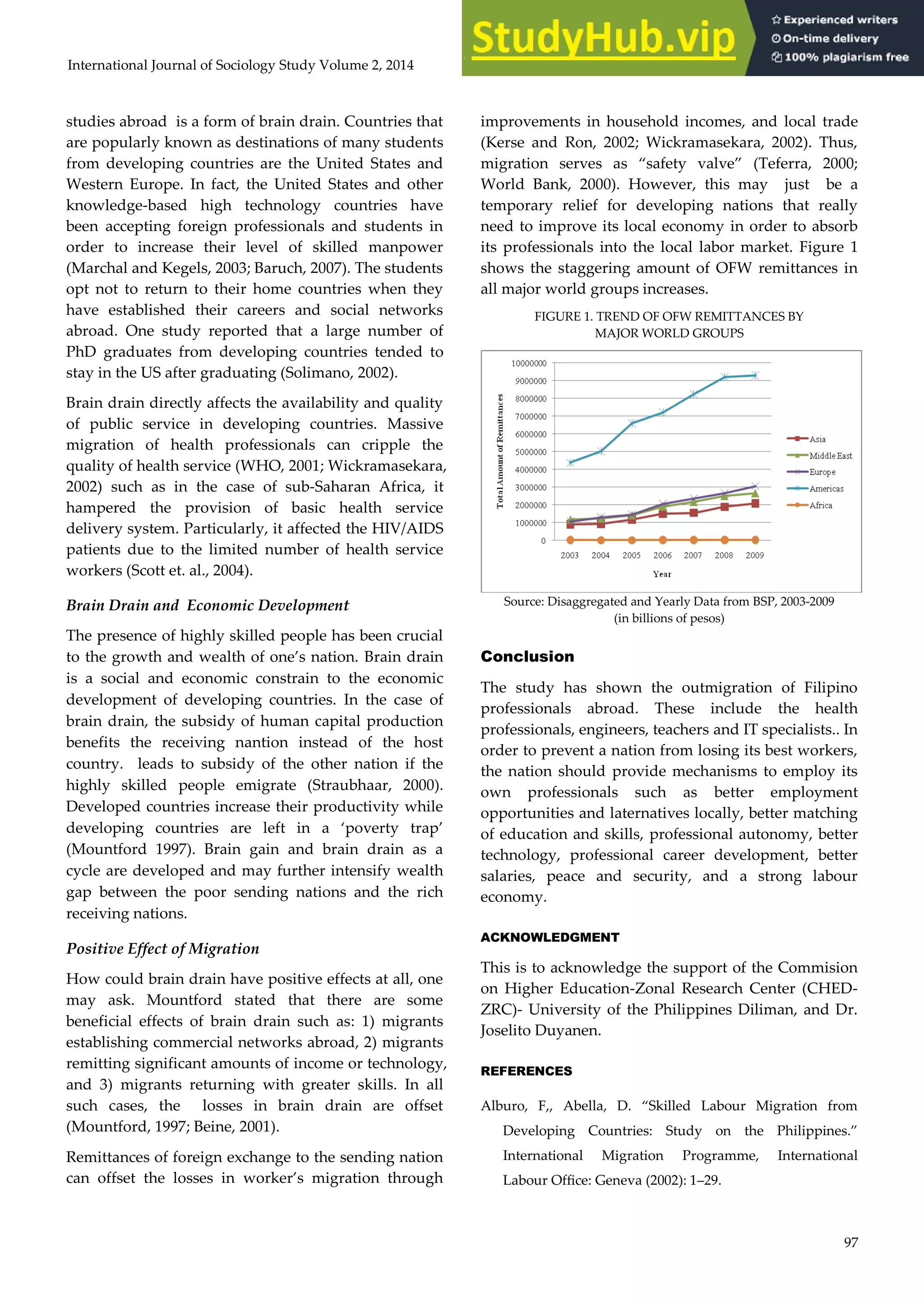 Analysis Of Brain Drain In The Philippines The Case Of Professionals | PDF