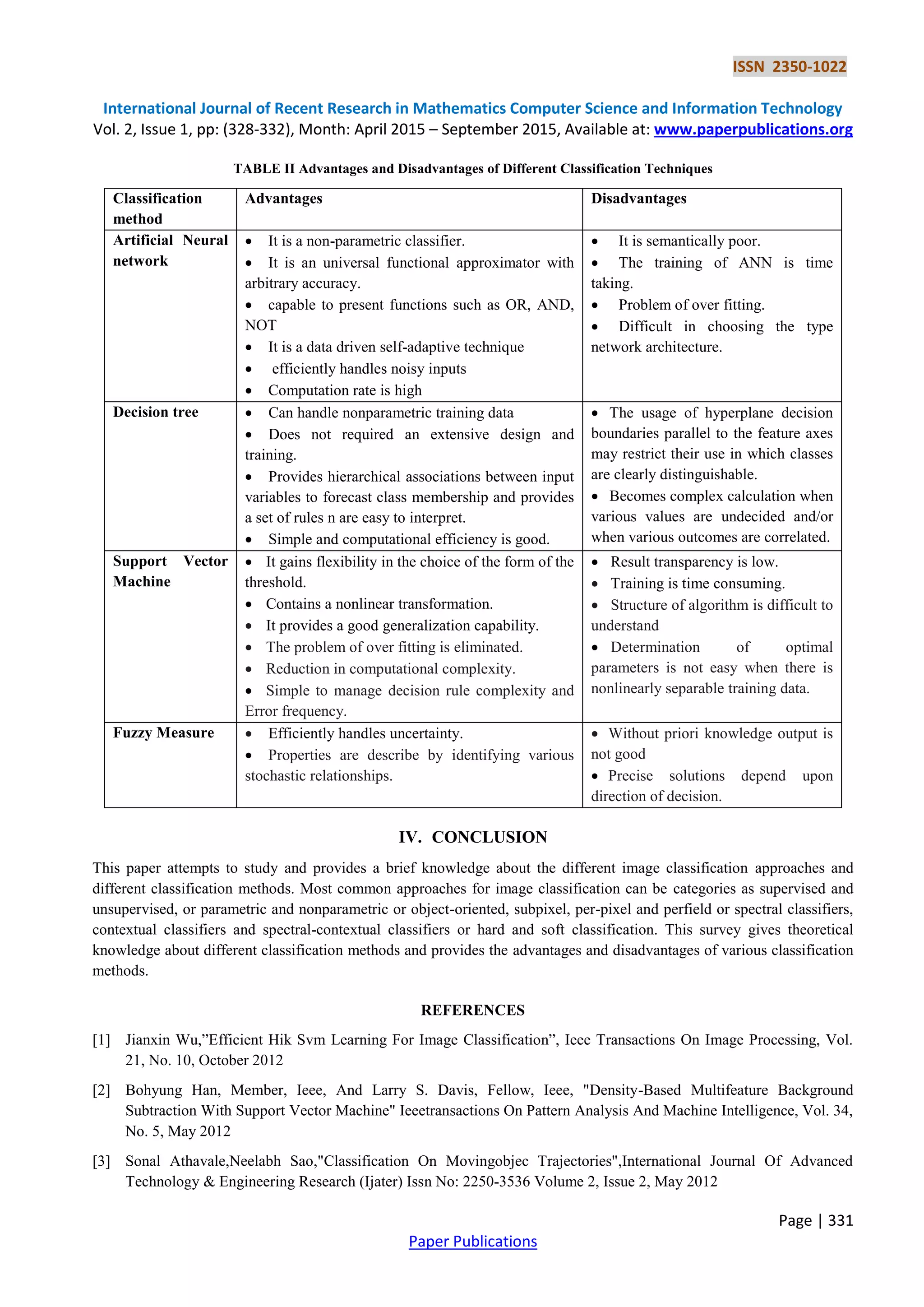 ISSN 2350-1022
International Journal of Recent Research in Mathematics Computer Science and Information Technology
Vol. 2, Issue 1, pp: (328-332), Month: April 2015 – September 2015, Available at: www.paperpublications.org
Page | 331
Paper Publications
TABLE II Advantages and Disadvantages of Different Classification Techniques
Classification
method
Advantages Disadvantages
Artificial Neural
network
 It is a non-parametric classifier.
 It is an universal functional approximator with
arbitrary accuracy.
 capable to present functions such as OR, AND,
NOT
 It is a data driven self-adaptive technique
 efficiently handles noisy inputs
 Computation rate is high
 It is semantically poor.
 The training of ANN is time
taking.
 Problem of over fitting.
 Difficult in choosing the type
network architecture.
Decision tree  Can handle nonparametric training data
 Does not required an extensive design and
training.
 Provides hierarchical associations between input
variables to forecast class membership and provides
a set of rules n are easy to interpret.
 Simple and computational efficiency is good.
 The usage of hyperplane decision
boundaries parallel to the feature axes
may restrict their use in which classes
are clearly distinguishable.
 Becomes complex calculation when
various values are undecided and/or
when various outcomes are correlated.
Support Vector
Machine
 It gains flexibility in the choice of the form of the
threshold.
 Contains a nonlinear transformation.
 It provides a good generalization capability.
 The problem of over fitting is eliminated.
 Reduction in computational complexity.
 Simple to manage decision rule complexity and
Error frequency.
 Result transparency is low.
 Training is time consuming.
 Structure of algorithm is difficult to
understand
 Determination of optimal
parameters is not easy when there is
nonlinearly separable training data.
Fuzzy Measure  Efficiently handles uncertainty.
 Properties are describe by identifying various
stochastic relationships.
 Without priori knowledge output is
not good
 Precise solutions depend upon
direction of decision.
IV. CONCLUSION
This paper attempts to study and provides a brief knowledge about the different image classification approaches and
different classification methods. Most common approaches for image classification can be categories as supervised and
unsupervised, or parametric and nonparametric or object-oriented, subpixel, per-pixel and perfield or spectral classifiers,
contextual classifiers and spectral-contextual classifiers or hard and soft classification. This survey gives theoretical
knowledge about different classification methods and provides the advantages and disadvantages of various classification
methods.
REFERENCES
[1] Jianxin Wu,”Efficient Hik Svm Learning For Image Classification”, Ieee Transactions On Image Processing, Vol.
21, No. 10, October 2012
[2] Bohyung Han, Member, Ieee, And Larry S. Davis, Fellow, Ieee, "Density-Based Multifeature Background
Subtraction With Support Vector Machine" Ieeetransactions On Pattern Analysis And Machine Intelligence, Vol. 34,
No. 5, May 2012
[3] Sonal Athavale,Neelabh Sao,"Classification On Movingobjec Trajectories",International Journal Of Advanced
Technology & Engineering Research (Ijater) Issn No: 2250-3536 Volume 2, Issue 2, May 2012
 