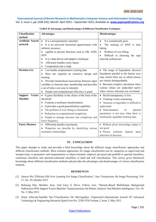 ISSN 2350-1022
International Journal of Recent Research in Mathematics Computer Science and Information Technology
Vol. 2, Issue 1, pp: (328-332), Month: April 2015 – September 2015, Available at: www.paperpublications.org
Page | 331
Paper Publications
TABLE II Advantages and Disadvantages of Different Classification Techniques
Classification
method
Advantages Disadvantages
Artificial Neural
network
 It is a non-parametric classifier.
 It is an universal functional approximator with
arbitrary accuracy.
 capable to present functions such as OR, AND,
NOT
 It is a data driven self-adaptive technique
 efficiently handles noisy inputs
 Computation rate is high
 It is semantically poor.
 The training of ANN is time
taking.
 Problem of over fitting.
 Difficult in choosing the type
network architecture.
Decision tree  Can handle nonparametric training data
 Does not required an extensive design and
training.
 Provides hierarchical associations between input
variables to forecast class membership and provides
a set of rules n are easy to interpret.
 Simple and computational efficiency is good.
 The usage of hyperplane decision
boundaries parallel to the feature axes
may restrict their use in which classes
are clearly distinguishable.
 Becomes complex calculation when
various values are undecided and/or
when various outcomes are correlated.
Support Vector
Machine
 It gains flexibility in the choice of the form of the
threshold.
 Contains a nonlinear transformation.
 It provides a good generalization capability.
 The problem of over fitting is eliminated.
 Reduction in computational complexity.
 Simple to manage decision rule complexity and
Error frequency.
 Result transparency is low.
 Training is time consuming.
 Structure of algorithm is difficult to
understand
 Determination of optimal
parameters is not easy when there is
nonlinearly separable training data.
Fuzzy Measure  Efficiently handles uncertainty.
 Properties are describe by identifying various
stochastic relationships.
 Without priori knowledge output is
not good
 Precise solutions depend upon
direction of decision.
IV. CONCLUSION
This paper attempts to study and provides a brief knowledge about the different image classification approaches and
different classification methods. Most common approaches for image classification can be categories as supervised and
unsupervised, or parametric and nonparametric or object-oriented, subpixel, per-pixel and perfield or spectral classifiers,
contextual classifiers and spectral-contextual classifiers or hard and soft classification. This survey gives theoretical
knowledge about different classification methods and provides the advantages and disadvantages of various classification
methods.
REFERENCES
[1] Jianxin Wu,”Efficient Hik Svm Learning For Image Classification”, Ieee Transactions On Image Processing, Vol.
21, No. 10, October 2012
[2] Bohyung Han, Member, Ieee, And Larry S. Davis, Fellow, Ieee, "Density-Based Multifeature Background
Subtraction With Support Vector Machine" Ieeetransactions On Pattern Analysis And Machine Intelligence, Vol. 34,
No. 5, May 2012
[3] Sonal Athavale,Neelabh Sao,"Classification On Movingobjec Trajectories",International Journal Of Advanced
Technology & Engineering Research (Ijater) Issn No: 2250-3536 Volume 2, Issue 2, May 2012
 