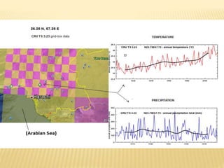 Analysis of climate change on floods in pakistan | PPTX