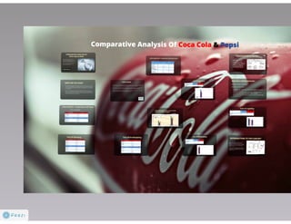 Comparative Analysis Of Coca Cola & Pepsi 2013 (Financial Ratio Analysis )