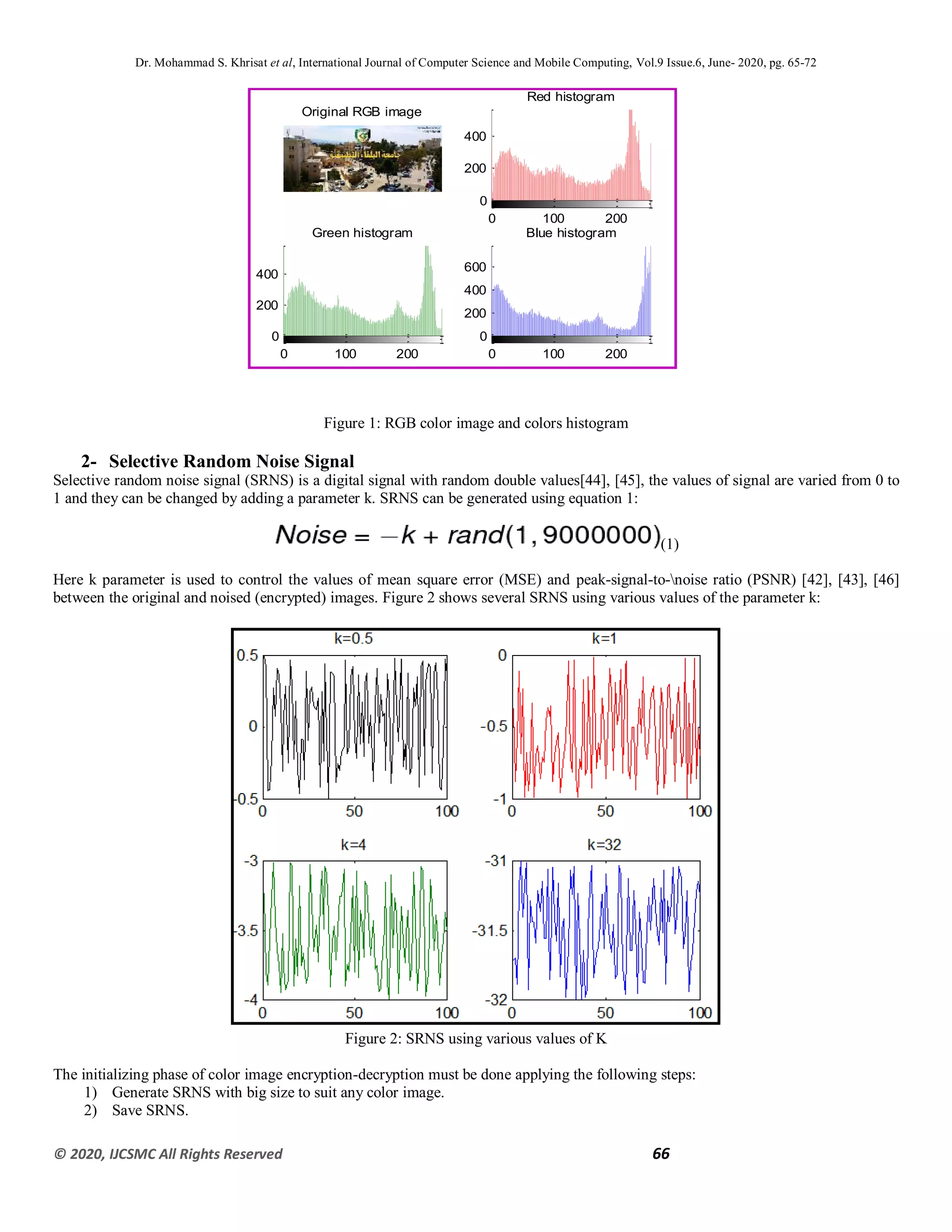Dr. Mohammad S. Khrisat et al, International Journal of Computer Science and Mobile Computing, Vol.9 Issue.6, June- 2020, pg. 65-72
© 2020, IJCSMC All Rights Reserved 66
Figure 1: RGB color image and colors histogram
2- Selective Random Noise Signal
Selective random noise signal (SRNS) is a digital signal with random double values[44], [45], the values of signal are varied from 0 to
1 and they can be changed by adding a parameter k. SRNS can be generated using equation 1:
(1)
Here k parameter is used to control the values of mean square error (MSE) and peak-signal-to-noise ratio (PSNR) [42], [43], [46]
between the original and noised (encrypted) images. Figure 2 shows several SRNS using various values of the parameter k:
Figure 2: SRNS using various values of K
The initializing phase of color image encryption-decryption must be done applying the following steps:
1) Generate SRNS with big size to suit any color image.
2) Save SRNS.
Original RGB image
0 100 200
0
200
400
Red histogram
0 100 200
0
200
400
Green histogram
0 100 200
0
200
400
600
Blue histogram
 