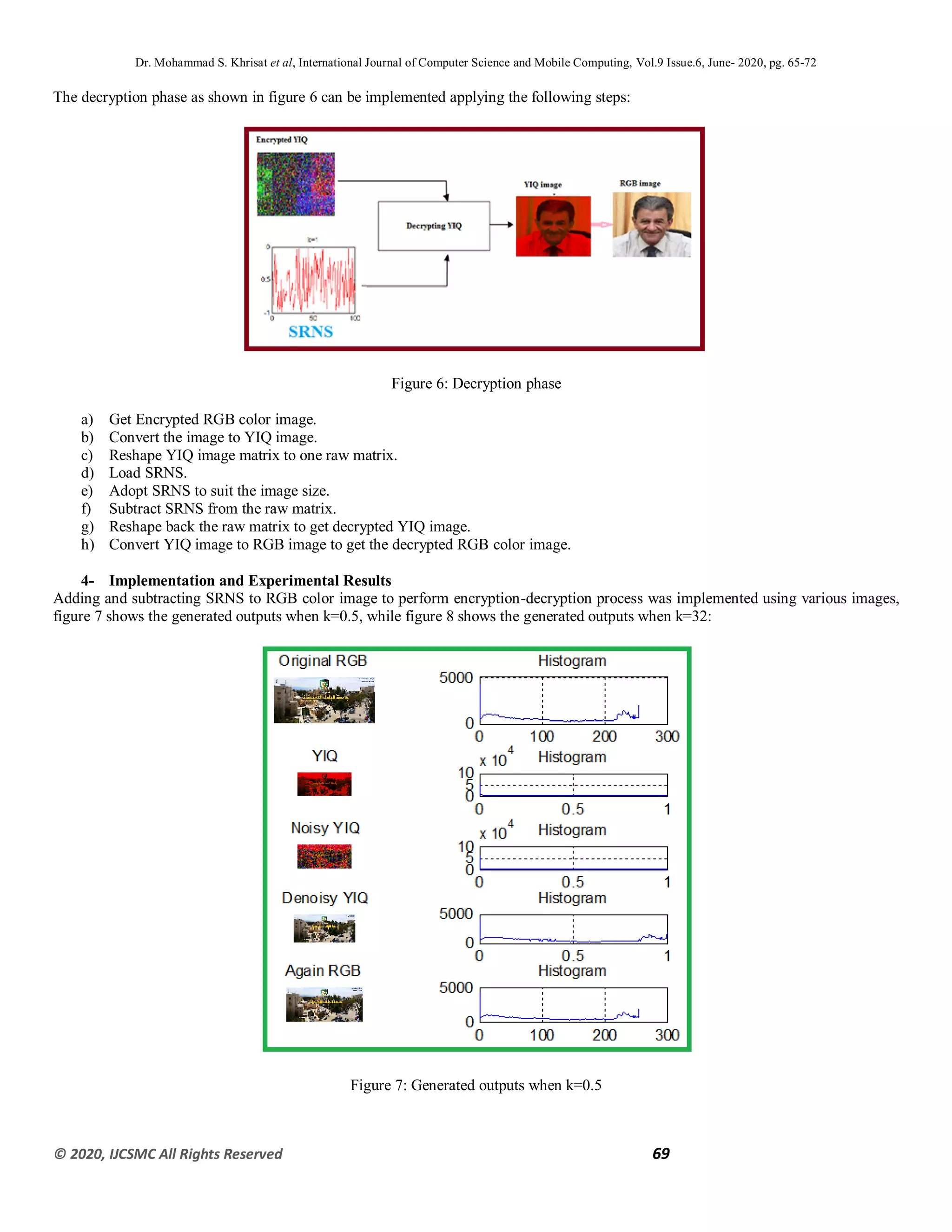 Dr. Mohammad S. Khrisat et al, International Journal of Computer Science and Mobile Computing, Vol.9 Issue.6, June- 2020, pg. 65-72
© 2020, IJCSMC All Rights Reserved 69
The decryption phase as shown in figure 6 can be implemented applying the following steps:
Figure 6: Decryption phase
a) Get Encrypted RGB color image.
b) Convert the image to YIQ image.
c) Reshape YIQ image matrix to one raw matrix.
d) Load SRNS.
e) Adopt SRNS to suit the image size.
f) Subtract SRNS from the raw matrix.
g) Reshape back the raw matrix to get decrypted YIQ image.
h) Convert YIQ image to RGB image to get the decrypted RGB color image.
4- Implementation and Experimental Results
Adding and subtracting SRNS to RGB color image to perform encryption-decryption process was implemented using various images,
figure 7 shows the generated outputs when k=0.5, while figure 8 shows the generated outputs when k=32:
Figure 7: Generated outputs when k=0.5
 