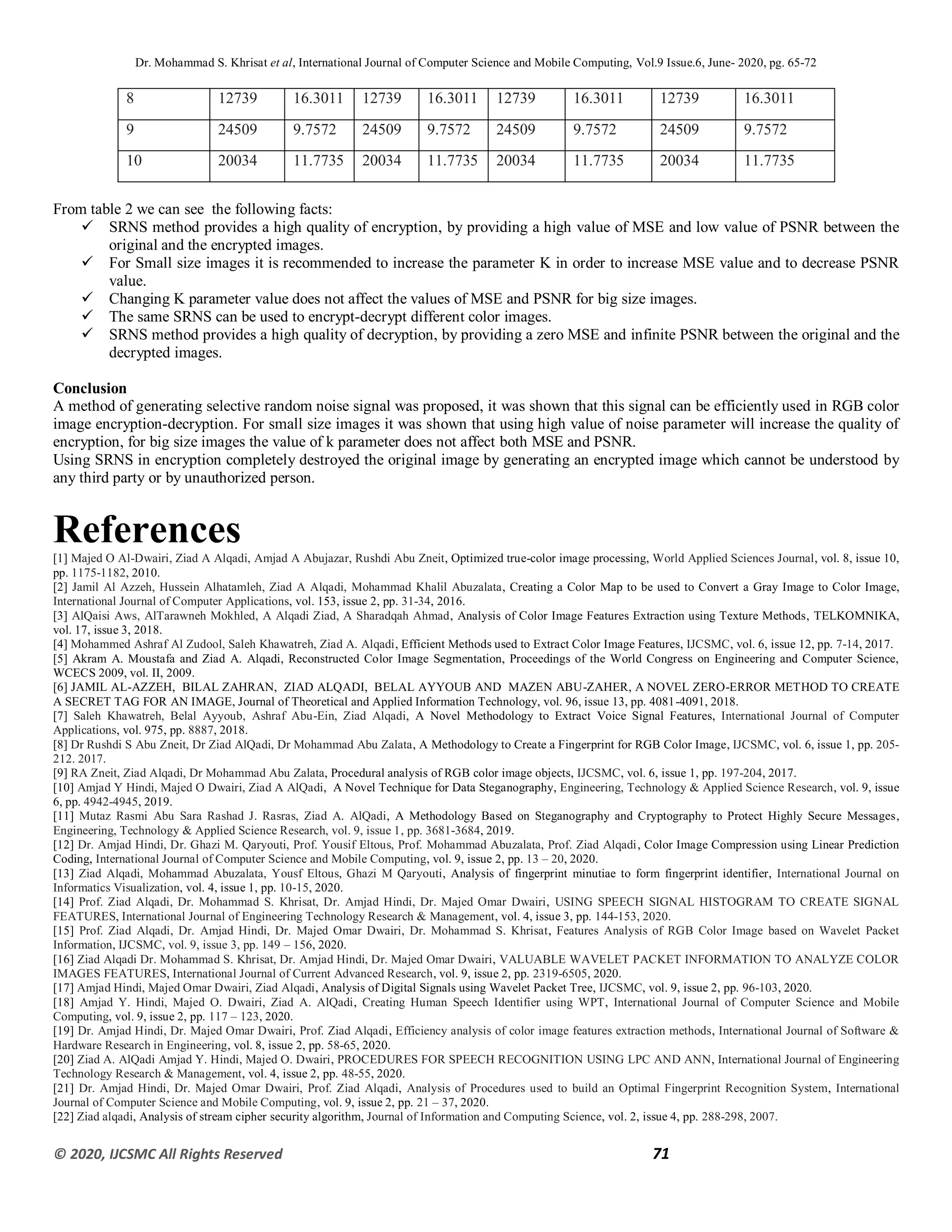 Dr. Mohammad S. Khrisat et al, International Journal of Computer Science and Mobile Computing, Vol.9 Issue.6, June- 2020, pg. 65-72
© 2020, IJCSMC All Rights Reserved 71
8 12739 16.3011 12739 16.3011 12739 16.3011 12739 16.3011
9 24509 9.7572 24509 9.7572 24509 9.7572 24509 9.7572
10 20034 11.7735 20034 11.7735 20034 11.7735 20034 11.7735
From table 2 we can see the following facts:
 SRNS method provides a high quality of encryption, by providing a high value of MSE and low value of PSNR between the
original and the encrypted images.
 For Small size images it is recommended to increase the parameter K in order to increase MSE value and to decrease PSNR
value.
 Changing K parameter value does not affect the values of MSE and PSNR for big size images.
 The same SRNS can be used to encrypt-decrypt different color images.
 SRNS method provides a high quality of decryption, by providing a zero MSE and infinite PSNR between the original and the
decrypted images.
Conclusion
A method of generating selective random noise signal was proposed, it was shown that this signal can be efficiently used in RGB color
image encryption-decryption. For small size images it was shown that using high value of noise parameter will increase the quality of
encryption, for big size images the value of k parameter does not affect both MSE and PSNR.
Using SRNS in encryption completely destroyed the original image by generating an encrypted image which cannot be understood by
any third party or by unauthorized person.
References[1] Majed O Al-Dwairi, Ziad A Alqadi, Amjad A Abujazar, Rushdi Abu Zneit, Optimized true-color image processing, World Applied Sciences Journal, vol. 8, issue 10,
pp. 1175-1182, 2010.
[2] Jamil Al Azzeh, Hussein Alhatamleh, Ziad A Alqadi, Mohammad Khalil Abuzalata, Creating a Color Map to be used to Convert a Gray Image to Color Image,
International Journal of Computer Applications, vol. 153, issue 2, pp. 31-34, 2016.
[3] AlQaisi Aws, AlTarawneh Mokhled, A Alqadi Ziad, A Sharadqah Ahmad, Analysis of Color Image Features Extraction using Texture Methods, TELKOMNIKA,
vol. 17, issue 3, 2018.
[4] Mohammed Ashraf Al Zudool, Saleh Khawatreh, Ziad A. Alqadi, Efficient Methods used to Extract Color Image Features, IJCSMC, vol. 6, issue 12, pp. 7-14, 2017.
[5] Akram A. Moustafa and Ziad A. Alqadi, Reconstructed Color Image Segmentation, Proceedings of the World Congress on Engineering and Computer Science,
WCECS 2009, vol. II, 2009.
[6] JAMIL AL-AZZEH, BILAL ZAHRAN, ZIAD ALQADI, BELAL AYYOUB AND MAZEN ABU-ZAHER, A NOVEL ZERO-ERROR METHOD TO CREATE
A SECRET TAG FOR AN IMAGE, Journal of Theoretical and Applied Information Technology, vol. 96, issue 13, pp. 4081-4091, 2018.
[7] Saleh Khawatreh, Belal Ayyoub, Ashraf Abu-Ein, Ziad Alqadi, A Novel Methodology to Extract Voice Signal Features, International Journal of Computer
Applications, vol. 975, pp. 8887, 2018.
[8] Dr Rushdi S Abu Zneit, Dr Ziad AlQadi, Dr Mohammad Abu Zalata, A Methodology to Create a Fingerprint for RGB Color Image, IJCSMC, vol. 6, issue 1, pp. 205-
212. 2017.
[9] RA Zneit, Ziad Alqadi, Dr Mohammad Abu Zalata, Procedural analysis of RGB color image objects, IJCSMC, vol. 6, issue 1, pp. 197-204, 2017.
[10] Amjad Y Hindi, Majed O Dwairi, Ziad A AlQadi, A Novel Technique for Data Steganography, Engineering, Technology & Applied Science Research, vol. 9, issue
6, pp. 4942-4945, 2019.
[11] Mutaz Rasmi Abu Sara Rashad J. Rasras, Ziad A. AlQadi, A Methodology Based on Steganography and Cryptography to Protect Highly Secure Messages,
Engineering, Technology & Applied Science Research, vol. 9, issue 1, pp. 3681-3684, 2019.
[12] Dr. Amjad Hindi, Dr. Ghazi M. Qaryouti, Prof. Yousif Eltous, Prof. Mohammad Abuzalata, Prof. Ziad Alqadi, Color Image Compression using Linear Prediction
Coding, International Journal of Computer Science and Mobile Computing, vol. 9, issue 2, pp. 13 – 20, 2020.
[13] Ziad Alqadi, Mohammad Abuzalata, Yousf Eltous, Ghazi M Qaryouti, Analysis of fingerprint minutiae to form fingerprint identifier, International Journal on
Informatics Visualization, vol. 4, issue 1, pp. 10-15, 2020.
[14] Prof. Ziad Alqadi, Dr. Mohammad S. Khrisat, Dr. Amjad Hindi, Dr. Majed Omar Dwairi, USING SPEECH SIGNAL HISTOGRAM TO CREATE SIGNAL
FEATURES, International Journal of Engineering Technology Research & Management, vol. 4, issue 3, pp. 144-153, 2020.
[15] Prof. Ziad Alqadi, Dr. Amjad Hindi, Dr. Majed Omar Dwairi, Dr. Mohammad S. Khrisat, Features Analysis of RGB Color Image based on Wavelet Packet
Information, IJCSMC, vol. 9, issue 3, pp. 149 – 156, 2020.
[16] Ziad Alqadi Dr. Mohammad S. Khrisat, Dr. Amjad Hindi, Dr. Majed Omar Dwairi, VALUABLE WAVELET PACKET INFORMATION TO ANALYZE COLOR
IMAGES FEATURES, International Journal of Current Advanced Research, vol. 9, issue 2, pp. 2319-6505, 2020.
[17] Amjad Hindi, Majed Omar Dwairi, Ziad Alqadi, Analysis of Digital Signals using Wavelet Packet Tree, IJCSMC, vol. 9, issue 2, pp. 96-103, 2020.
[18] Amjad Y. Hindi, Majed O. Dwairi, Ziad A. AlQadi, Creating Human Speech Identifier using WPT, International Journal of Computer Science and Mobile
Computing, vol. 9, issue 2, pp. 117 – 123, 2020.
[19] Dr. Amjad Hindi, Dr. Majed Omar Dwairi, Prof. Ziad Alqadi, Efficiency analysis of color image features extraction methods, International Journal of Software &
Hardware Research in Engineering, vol. 8, issue 2, pp. 58-65, 2020.
[20] Ziad A. AlQadi Amjad Y. Hindi, Majed O. Dwairi, PROCEDURES FOR SPEECH RECOGNITION USING LPC AND ANN, International Journal of Engineering
Technology Research & Management, vol. 4, issue 2, pp. 48-55, 2020.
[21] Dr. Amjad Hindi, Dr. Majed Omar Dwairi, Prof. Ziad Alqadi, Analysis of Procedures used to build an Optimal Fingerprint Recognition System, International
Journal of Computer Science and Mobile Computing, vol. 9, issue 2, pp. 21 – 37, 2020.
[22] Ziad alqadi, Analysis of stream cipher security algorithm, Journal of Information and Computing Science, vol. 2, issue 4, pp. 288-298, 2007.
 