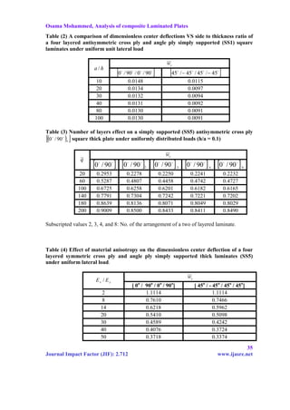 Analysis of composite laminated plates | PDF