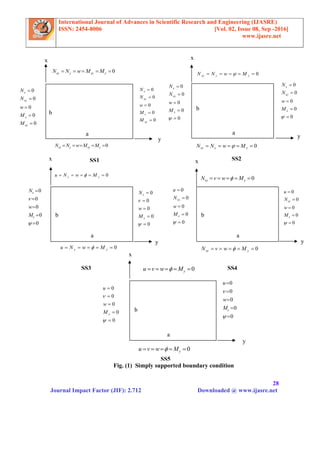 Analysis of composite laminated plates | PDF