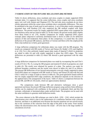 Analysis of composite laminated plates | PDF