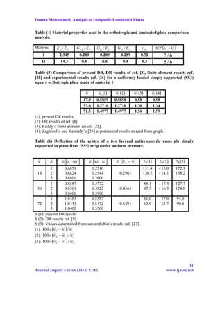 Analysis of composite laminated plates | PDF