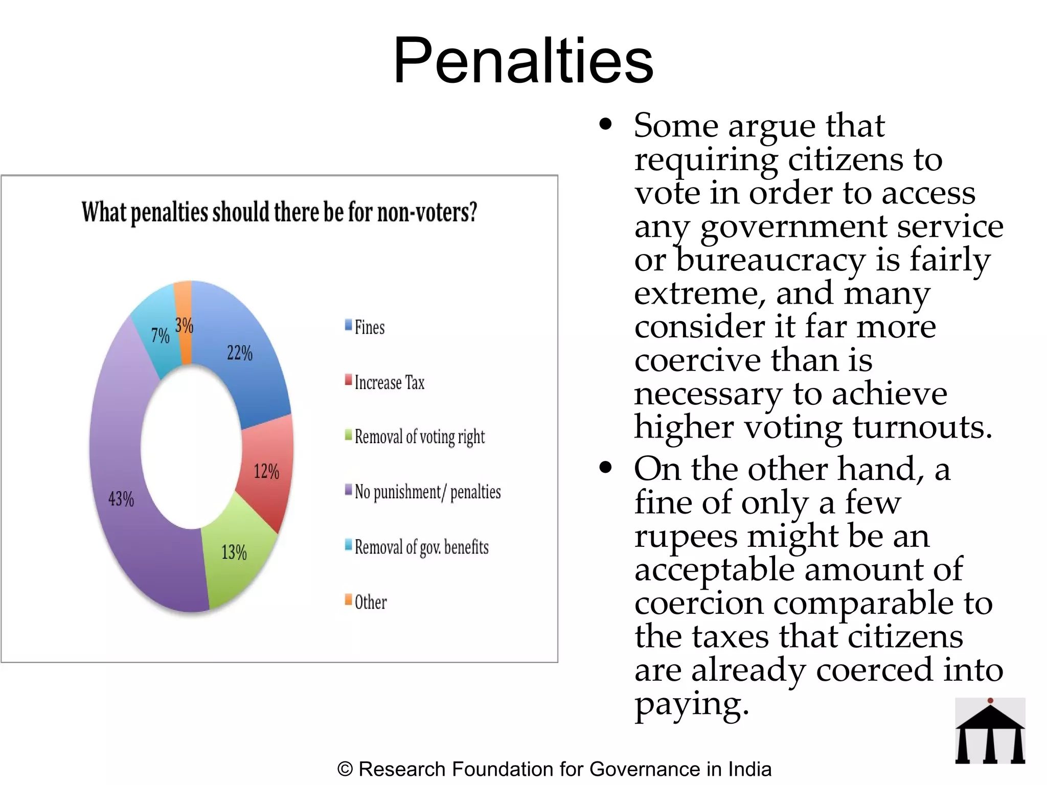 Some argue that requiring citizens to vote in order to access any government service or bureaucracy is fairly extreme, and many consider it far more coercive than is necessary to achieve higher voting turnouts.   On the other hand, a fine of only a few rupees might be an acceptable amount of coercion comparable to the taxes that citizens are already coerced into paying.   Penalties © Research Foundation for Governance in India 