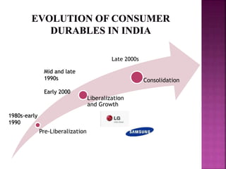 Pre-Liberalization
Liberalization
and Growth
Consolidation
1980s-early
1990
Mid and late
1990s
Early 2000
Late 2000s
 