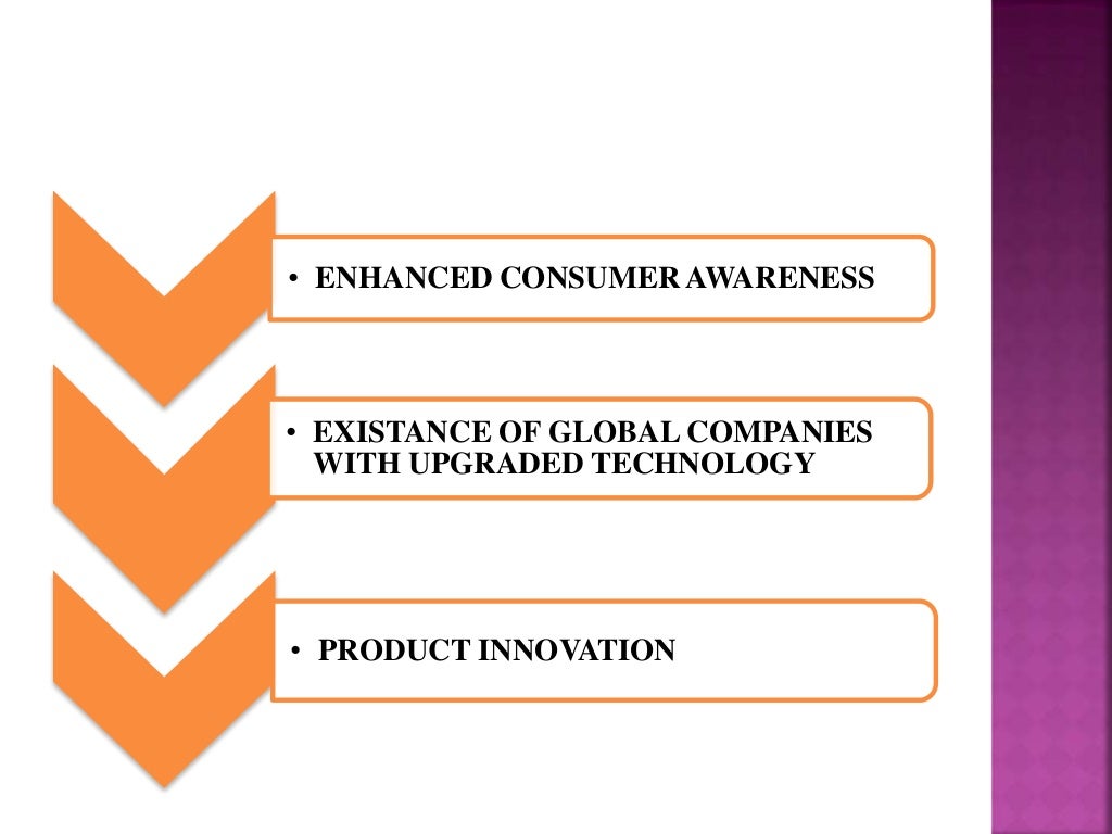 Analysis of consumer durable industry