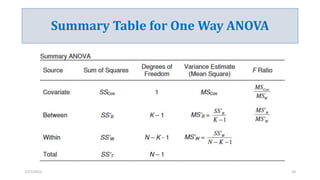 Summary Table for One Way ANOVA
7/27/2023 10
 