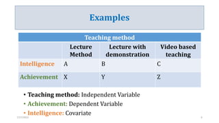 Examples
Teaching method
Lecture
Method
Lecture with
demonstration
Video based
teaching
Intelligence A B C
Achievement X Y Z
• Teaching method: Independent Variable
• Achievement: Dependent Variable
• Intelligence: Covariate
7/27/2023 6
 