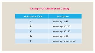 Alphabetical Codification System ANALYSIS OF DATA.pptx