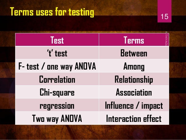Analysis Of Data Thiyagu