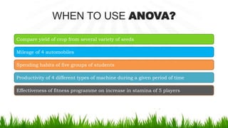 WHEN TO USE ANOVA?
Compare yield of crop from several variety of seeds
Mileage of 4 automobiles
Spending habits of five groups of students
Productivity of 4 different types of machine during a given period of time
Effectiveness of fitness programme on increase in stamina of 5 players
 