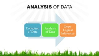 ANALYSIS OF DATA
Collection
of Data
Analysis
of Data
Draw
Logical
Inferences
 