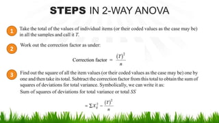 STEPS IN 2-WAY ANOVA
1
2
3
 