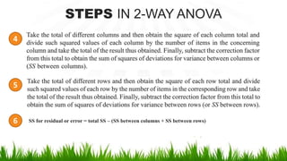 STEPS IN 2-WAY ANOVA
SS for residual or error = total SS – (SS between columns + SS between rows)
4
5
6
 