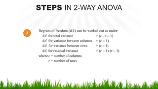 STEPS IN 2-WAY ANOVA
7
 