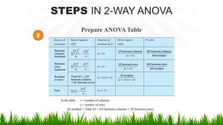 Prepare ANOVA Table
STEPS IN 2-WAY ANOVA
8
 