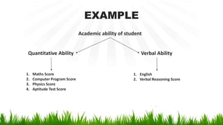 EXAMPLE
Academic ability of student
Quantitative Ability Verbal Ability
1. Maths Score
2. Computer Program Score
3. Physics Score
4. Aptitude Test Score
1. English
2. Verbal Reasoning Score
 